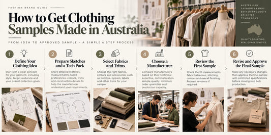 Six-step clothing sampling process for Australian fashion brands, from design preparation and fabric selection to manufacturer selection, sample review and final approval.